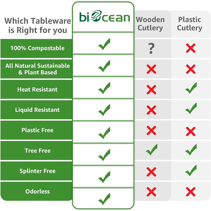 biocean 450 Counts Compostable Forks Spoons Knives Set Disposable Forks Utensils Heavy Duty Knives Silverware Eco Friendly Flatware for Party Camping Picnics White forks spoons and knives set - Image 3
